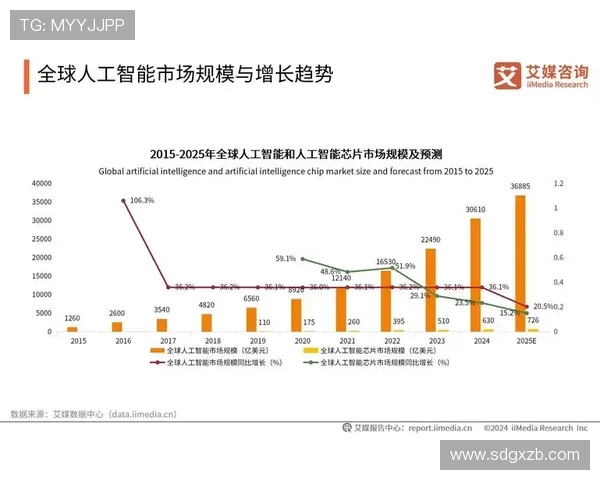 《2025年电竞行业新趋势分析：虚拟现实与人工智能如何重塑未来比赛》
