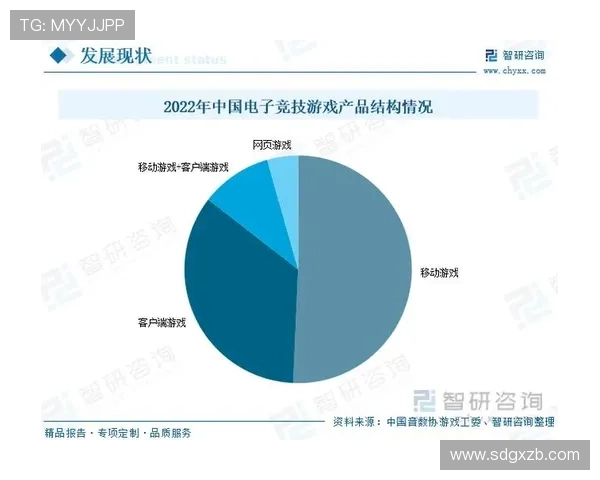 《全球电竞赛事日益升温 电竞行业新趋势与市场发展前景分析》